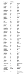 Key to blue words and alphabets