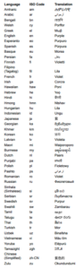 Key to purple words and alphabets