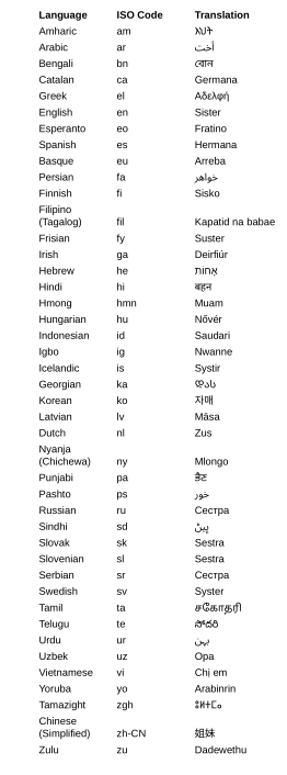 Key of all the words with sister and their language labels