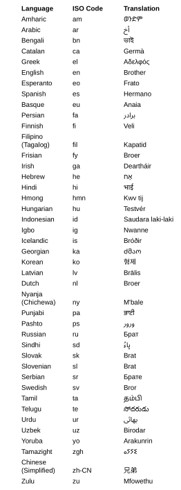 Key of all the words with brother and their language labels